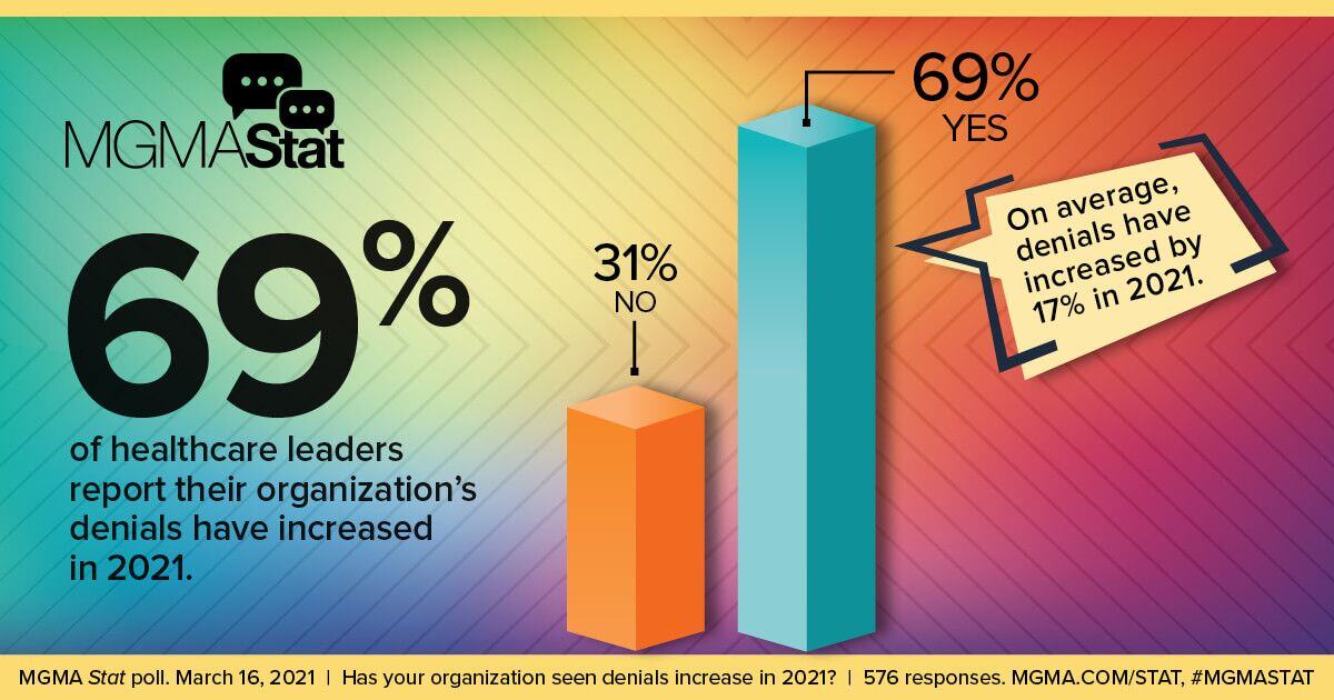 7 Steps to Reduce Claims Denial Rates in Your Medical Practice