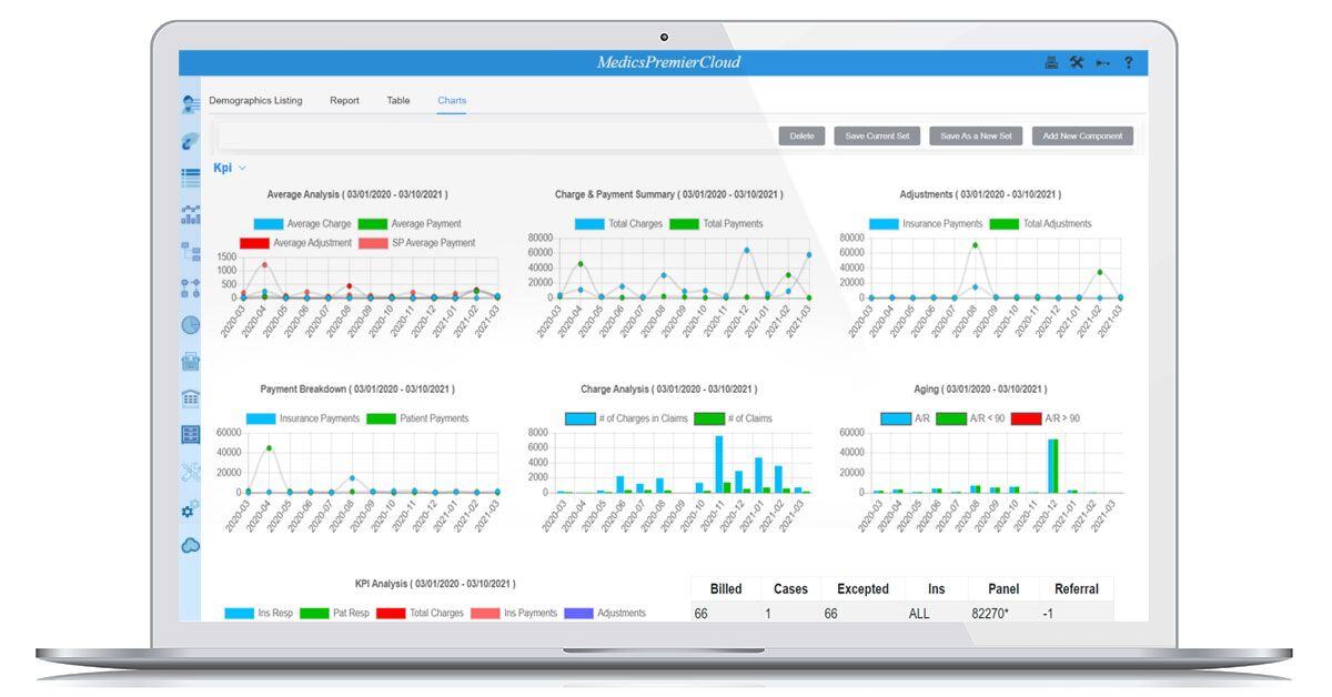 RCM-Master-KPI-Dashboard